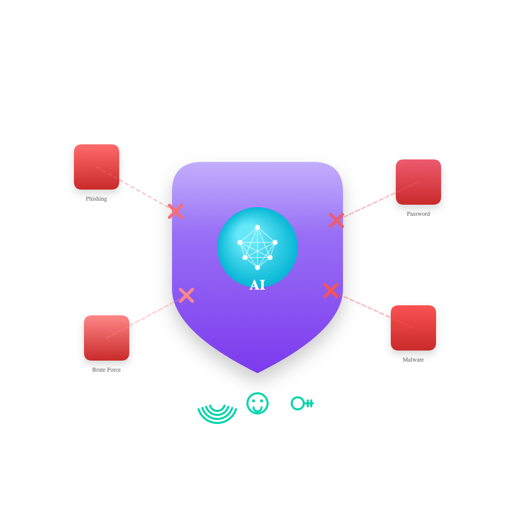 Prevent Identity Attacks